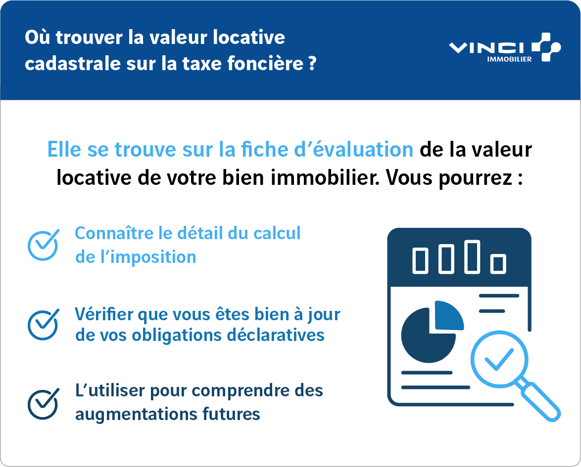 Comment Estimer La Valeur Locative De Sa Maison | Ventana Blog